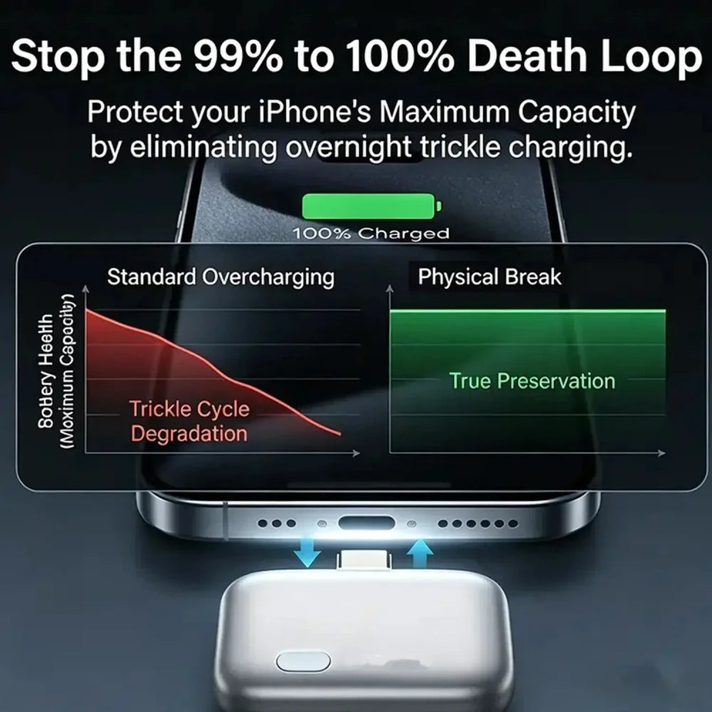 Smart Stop Battery Guard Charger Adapter